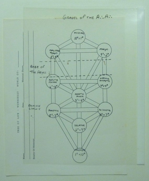 Item #42407 Original Tree of Life templates and worksheets created by McMurtry for use within the O.T.O. / A.: A.: in the late 1970s. Grady Louis McMURTRY, Aleister Crowley - related materials.