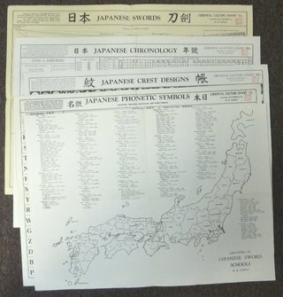 Item #62795 [ A Collection of 5 "Oriental Culture Charts" ] "Locations of Japanese Sword...