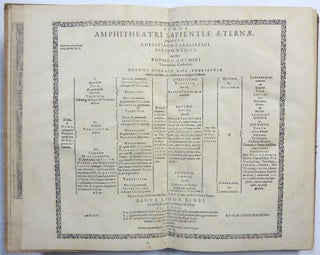 Amphitheatrum Sapientiae Solius Verae Christiano - Kabalisticum, Divino - Magicum. nec nom Physico - Chymicum, Tertriunum, Catholicon.