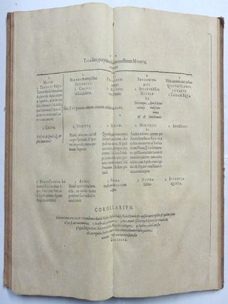 Amphitheatrum Sapientiae Solius Verae Christiano - Kabalisticum, Divino - Magicum. nec nom Physico - Chymicum, Tertriunum, Catholicon.