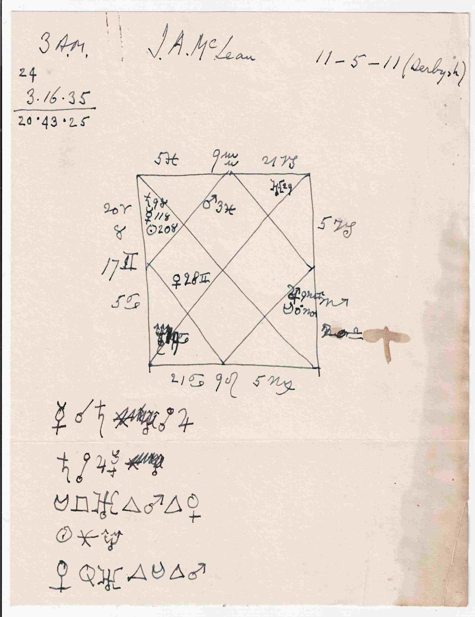A Handwritten and Drawn Astrological Natal Chart, for J. A. McLean